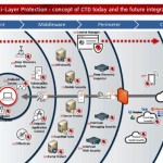 ctd_web