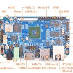 nanopi3