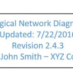 netdia3