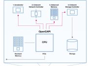 อนาคตเราจะได้เห็นเซิร์ฟเวอร์จาก Google, IBM, Dell EMC ที่สามารถทำความเร็วได้สูงถึง 10 เท่า