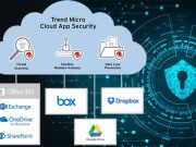 ปกป้อง Gmail ของคุณด้วยโซลูชั่น Trend Micro Cloud App Security