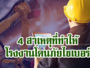 ผลการสำรวจด้านเทคโนโลยีเชิงปฏิบัติงานและความปลอดภัยไซเบอร์