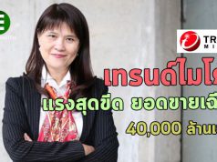เทรนด์ไมโคร ประกาศตัวเลขยอดขายรวมสุทธิไตรมาส 2 ที่ 39,988 ล้านเยน