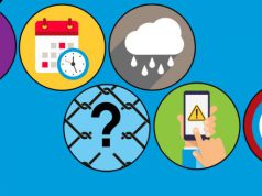 6 คำถามที่คุณอาจลืม! ระหว่างวางแผนป้องกันการบุกรุกพื้นที่