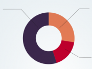 ข้อมูลน่าตกใจ ! เกือบ 50% ของทราฟิกบนเครือข่ายบริษัทล้วนมาจากบอท