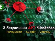 รู้จัก 3 APT ปฏิบัติการไซเบอร์ร้ายโจมตีไทย FunnyDream – Cycldek – Zebrocy
