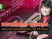 เทรนด์ไมโคร เผยผลประกอบการประจำปี เติบโตถึง 15% รายได้สุทธิรวม 165,195 ล้านเยน