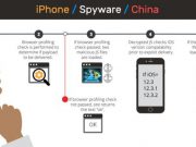 แฮ็กเกอร์จีน เจาะ iPhone เพื่อสืบความเคลื่อนไหวของชาวอุยกูร์