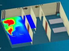 โซลูชั่นจาก Dassault Systèmes เป็นส่วนหนึ่งของการสร้างแบบจำลอง