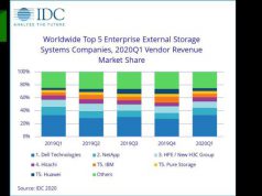 IDC เผยยอด “ตลาดสตอเรจ” ประจำไตรมาสแรก นำโดย Dell, NetApp, และ HPE