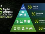 พลิกโฉมองค์กรให้มีความอัจฉริยะมากขึ้น ด้วยบริการล้ำสมัยจาก AIS 5G Digital Enterprise
