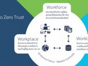 ทำความรู้จักกับ “Cisco Zero Trust” นิยามใหม่ของการรักษาความปลอดภัยไอที