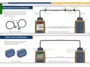 ดาวน์โหลดฟรี ! โปสเตอร์สำหรับอธิบายวิธีทดสอบเทียบมาตรฐานสาย Twisted Pair