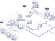 บทความน่ารู้ : บริการคอนเทนต์อย่างลื่นไหลด้วย HUAWEI CLOUD CDN