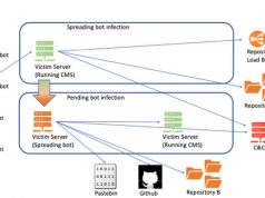 บอทเน็ต KashmirBlack แฮ็กเว็บไวต์หลายพันแห่งที่ใช้แพลตฟอร์ม CMS