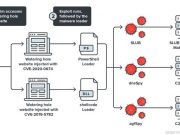 พบขบวนการแฮ็กระบบผ่านบราวเซอร์ เพื่อฝังมัลแวร์บนเครื่องเหยื่อ