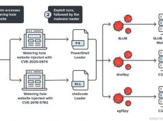 พบขบวนการแฮ็กระบบผ่านบราวเซอร์ เพื่อฝังมัลแวร์บนเครื่องเหยื่อ