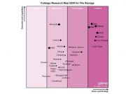 รายงาน 7 อันดับผู้นำด้าน File Storage ของโลก – Dell, IBM, NetApp ติดโผ