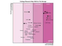รายงาน 7 อันดับผู้นำด้าน File Storage ของโลก – Dell, IBM, NetApp ติดโผ