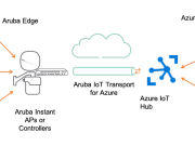 Aruba ผนึก Microsoft Azure เร่งความเร็วการทำ Digital Transformation