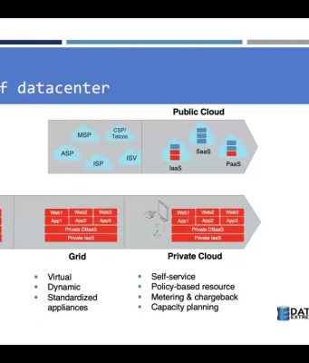 VDO Webinar – ทำความรู้จัก เทคโนโลยี Oracle Database Appliance (ODA)