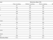 ผลวิจัยระบุ แอนติไวรัสชื่อดังบนแอนดรอยด์ยังตรวจจับแอพอันตรายไม่ได้