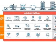 Aruba ESP ช่วยเสริมความคล่องตัวให้องค์กรปรับตัวสู่ความเป็นจริงในการดำเนินธุรกิจรูปแบบใหม่