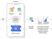 แอปเปิ้ลเตรียมสแกนหาคอนเท็นต์ละเมิดเด็กและเยาวชนบนอุปกรณ์ทุกเครื่อง