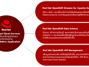 เร้ดแฮท เปิดตัวบริการใหม่ Managed Cloud Services