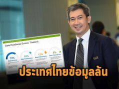 เดลล์ เทคโนโลยีส์ เผยผลวิจัยใหม่ ชี้ธุรกิจในประเทศไทยต้องแบกภาระข้อมูลล้น