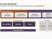 ออราเคิล เปิดตัว Oracle Fusion Marketing ตอบโจทย์งานด้านการตลาด
