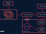 แฮ็กเกอร์คริปโตใช้ Babadeda Crypter เพื่อให้มัลแวร์หลบเลี่ยงการถูกตรวจจับ