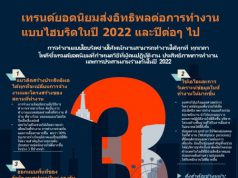 โพลีชี้เทรนด์ยอดนิยมที่จะหลอมรวมการทำงานแบบไฮบริดในปี 2022 และปีต่อๆ ไป