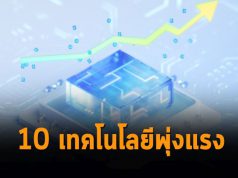 10 อันดับเทรนด์เทคโนโลยีพุ่งแรง จัดอันดับโดย Alibaba DAMO
