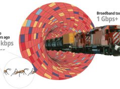 บทความน่ารู้ : เน็ตเวิร์กที่เร็วขึ้น ก็ต้องการผลการทดสอบที่แม่นยำขึ้นด้วย