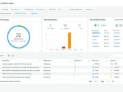 พาโล อัลโต เน็ตเวิร์กส์ เสริมเกราะความปลอดภัยบนคลาวด์