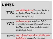 รายงานการรับมืออุบัติการณ์จาก Unit 42 ของพาโล อัลโต้ เน็ตเวิร์กส์ เผย ปัญหาฟิชชิงและช่องโหว่ซอฟต์แวร์เป็นต้นตอของอุบัติการณ์ทางไซเบอร์เกือบ 70%