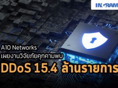 A10 Networks เผยงานวิจัยภัยคุกคามพบการโจมตีแบบ DDoS มากกว่า 15 ล้านรายการ