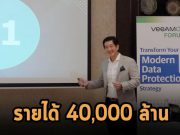 Veeam รายได้เกือบ 40,000 ล้านบาท! โชว์ผลเติบโตต่อเนื่อง 18 ไตรมาส พร้อมขึ้นแท่นผู้นำ