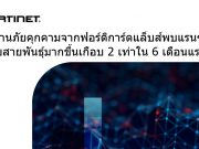 รายงานภัยคุกคามจากฟอร์ติการ์ดแล็บส์พบแรนซัมแวร์ขยายสายพันธุ์มากขึ้นเกือบ 2 เท่า