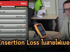 ค่าการสูญเสียพลังงานภายในสาย (Insertion Loss) (ตอนจบ)