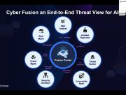 VDO Webinar : เรียนรู้เทคโนโลยี Cyware Cyber Fusion