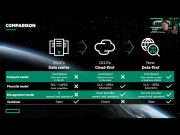 VDO Webinar : ยกระดับไอทีและความปลอดภัยของคุณด้วยเทคโนโลยีจาก HPE