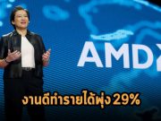 AMD เติบโตถึง 29% โดยผลประกอบการล่าสุดนั้น กำไรอยู่ที่ 67 เซนต์ต่อหุ้น