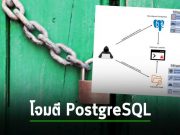 ขบวนการ Kinsing โจมตีคลัสเตอร์ผ่านทางการตัว PostgreSQL ที่ไม่ปลอดภัย