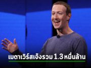 Meta เสียเงินไปกับธุรกิจ VR มากถึง 1.37 หมื่นล้านเหรียญฯ แม้จะขึ้นราคาขายอุปกรณ์ก็ตาม