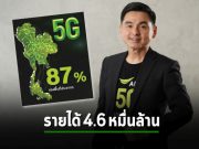 AIS ประกาศผลประกอบการไตรมาสแรกของปี 2566 มีรายได้รวม อยู่ที่ 46,712 ล้านบาท