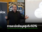 อินโฟบล็อกซ์หลอมรวมการทำงานของเครือข่ายและความปลอดภัย เพื่อป้องกันภัยขั้นสูง