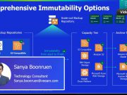 การเพิ่มประสิทธิภาพความปลอดภัย ในการป้องกันข้อมูลด้วย Veeam Data Platform (VDO ย้อนหลัง)