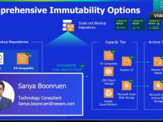 การเพิ่มประสิทธิภาพความปลอดภัย ในการป้องกันข้อมูลด้วย Veeam Data Platform (VDO ย้อนหลัง)